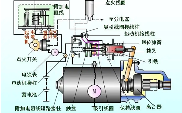 起動系統(tǒng)構(gòu)成圖-柴油發(fā)電機組.png