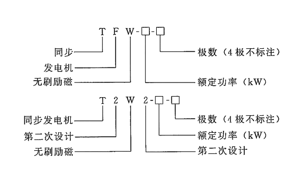 無刷勵(lì)磁同步發(fā)電機(jī).png