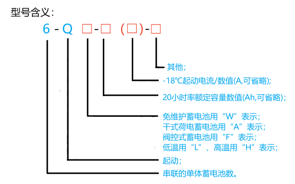 啟動蓄電池型號含義解讀方法.png