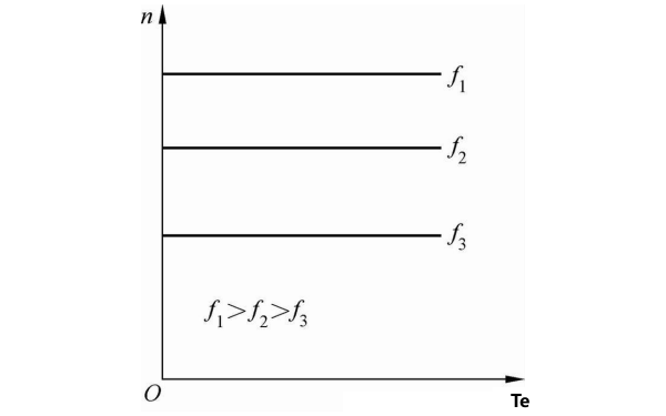 永磁同步發(fā)電機(jī)機(jī)械特性曲線圖.png