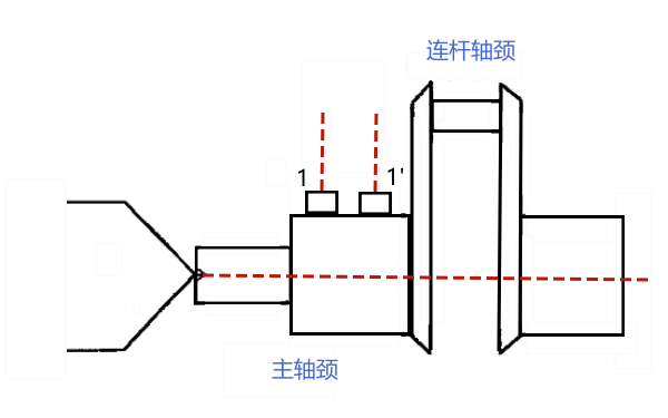 柴油機(jī)曲軸主軸頸測(cè)量裝置.png