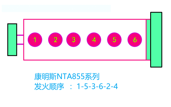 N855康明斯發動機氣缸位置和點火順序.png