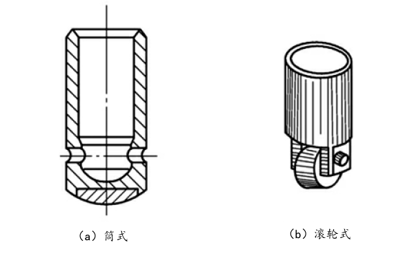 柴油機挺柱分類.png