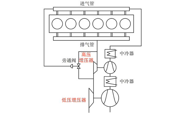 柴油機串聯增壓系統結構圖.png