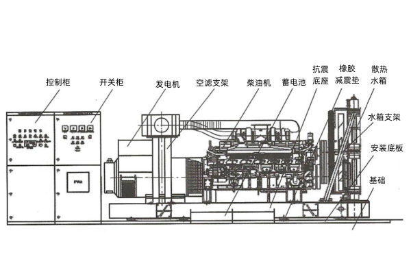 核安全級柴油發電機組結構示意圖.png