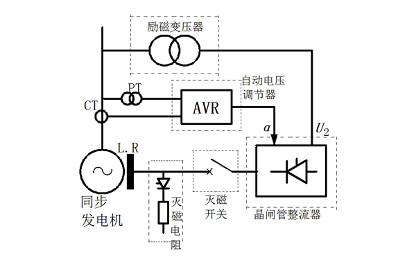 空載電壓保護示意圖-柴油發電機.png