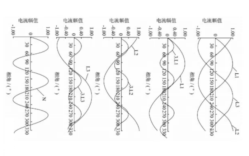 發(fā)電機(jī)三次諧波在中性線上的疊加.png