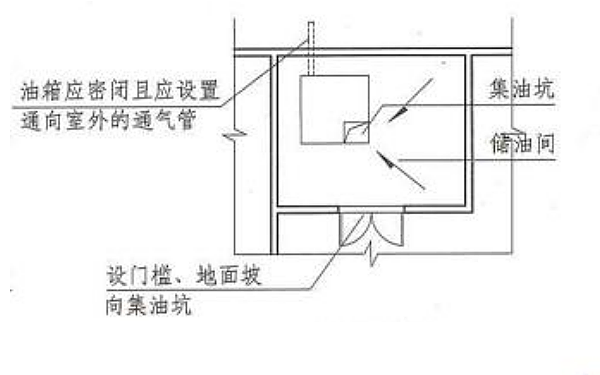 發電機房儲油間平面示意圖.png