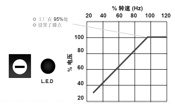 發(fā)電機(jī)電壓出廠值曲線圖.png