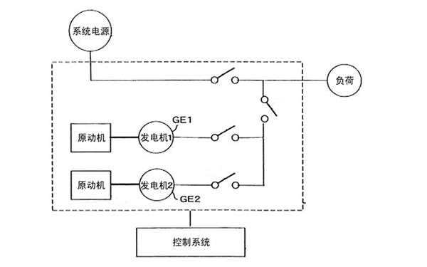 并聯(lián)運(yùn)行電路示意圖-柴油發(fā)電機(jī)組.png