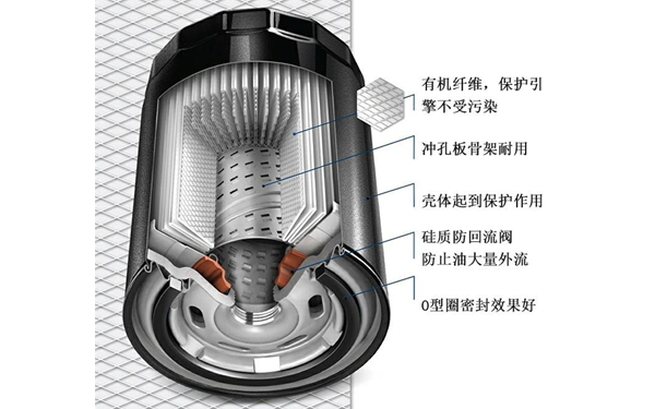 刮片式機油濾清器-康明斯柴油發電機組.png