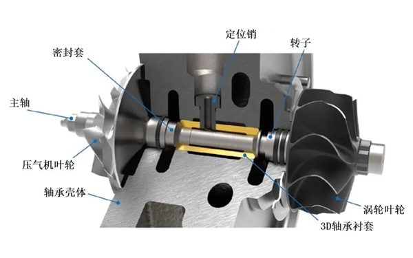 增壓器結(jié)構(gòu)解剖圖-柴油發(fā)電機(jī)組.png