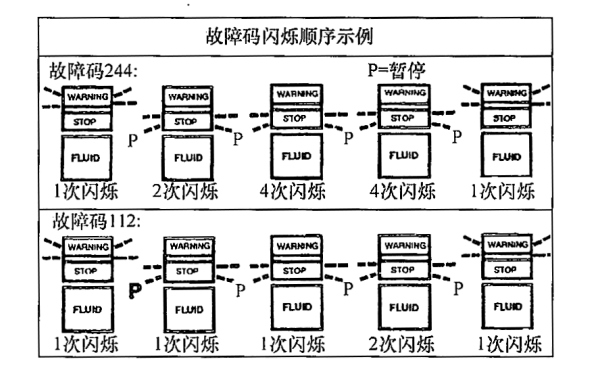 康明斯柴油發電機故障碼閃爍順序.png