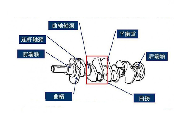 曲軸構造圖-柴油發電機組.png