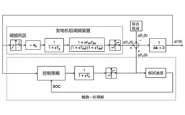 發(fā)電機(jī)組一次調(diào)頻輔助系統(tǒng)圖.png