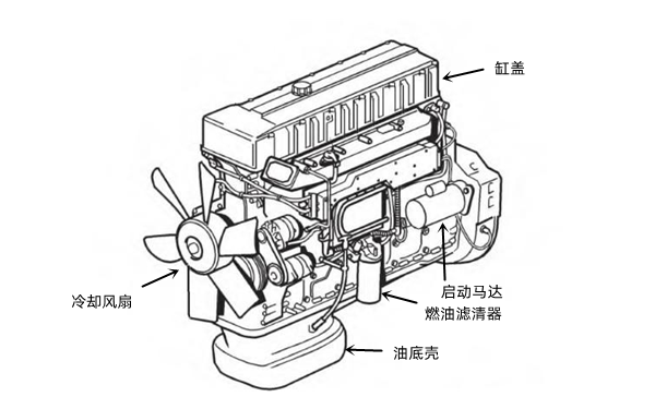 柴油發(fā)動(dòng)機(jī)機(jī)頭示意圖.png