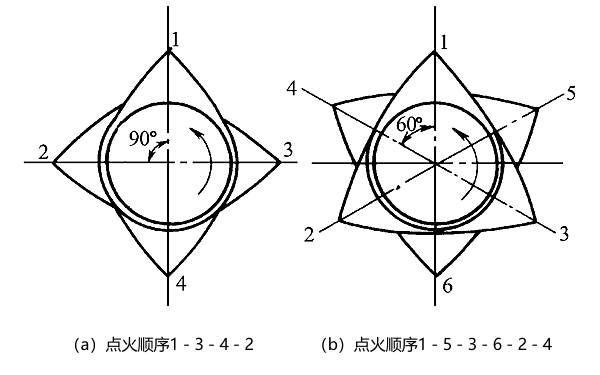 凸輪軸同名凸輪的相對(duì)角位置.png