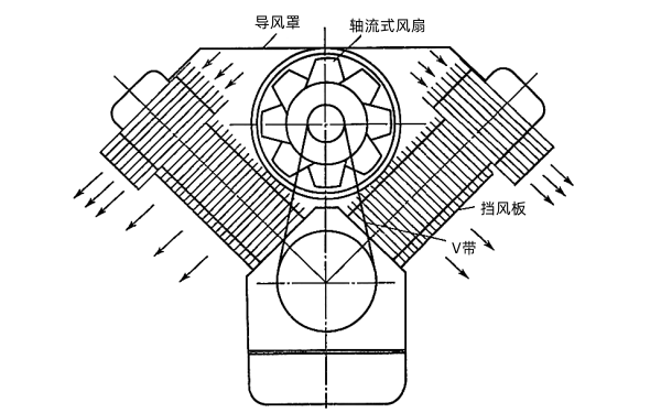 采用軸流式風扇的V型柴油機風冷系統.png