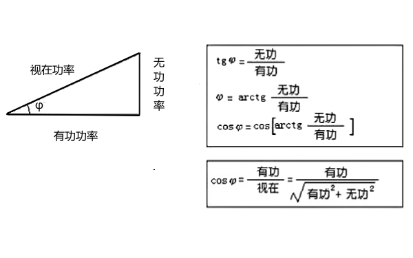 功率因素關系圖與計算公式.png