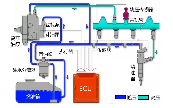 康明斯發動機電噴燃油系統原理圖.png