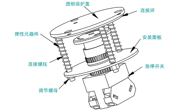 急停按鈕結構示意圖-柴油發電機組.png