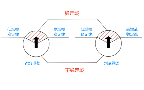 柴油機電子調速器轉速調節(jié)示意圖.png