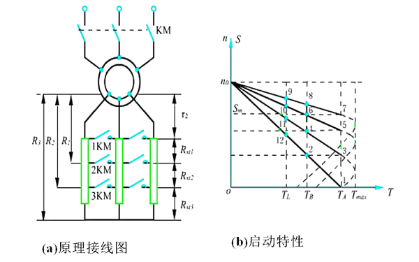 異步電動機的原理與啟動特性.png