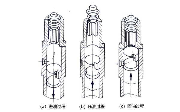 柱塞式噴油泵泵油原理圖.png