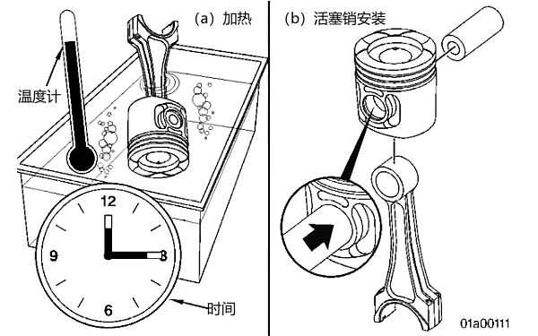 活塞銷安裝步驟示例.png