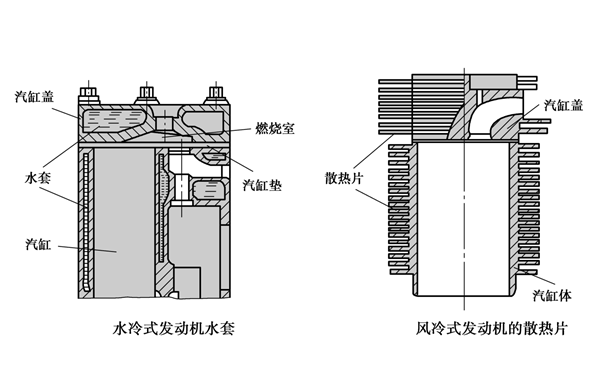 發動機散熱系統-柴油發電機組.png