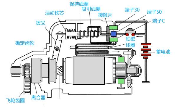 柴油機(jī)起動(dòng)機(jī)控制電路圖.png