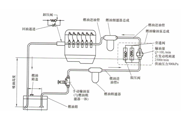 單體泵供油系統組成結構圖-柴油發電機組.png