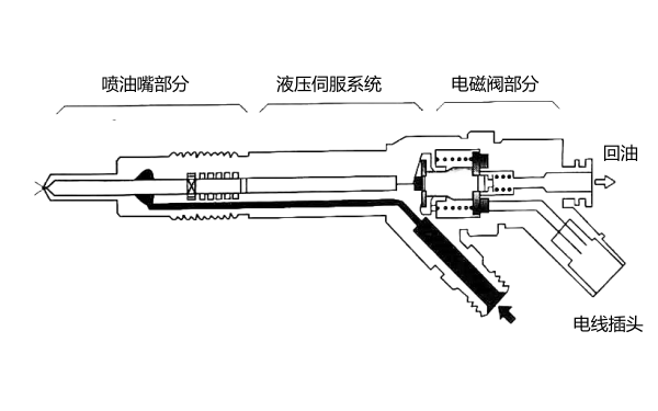 柴油機(jī)電控噴油器基本組成.png