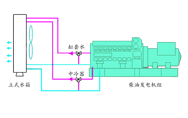 柴油發電機立式遠置水箱安裝圖.png