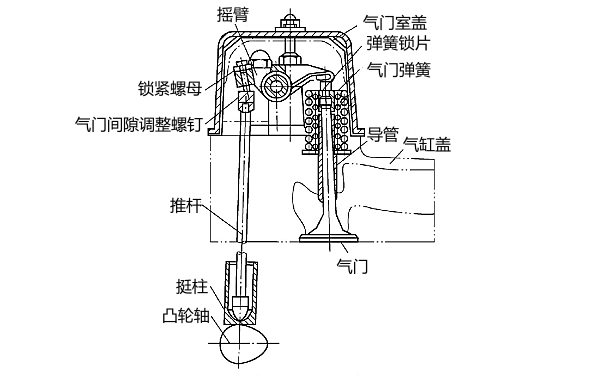 柴油機下置式配氣機構示意圖.png