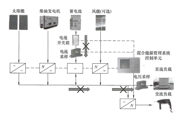 因保護切斷蓄電池組無法供電模式.png