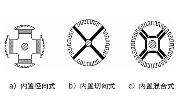 永磁發(fā)電機(jī)內(nèi)置式轉(zhuǎn)子結(jié)構(gòu)圖.png