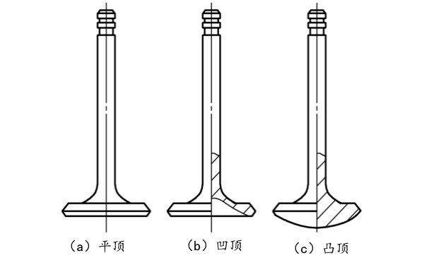 氣門結構類型.png