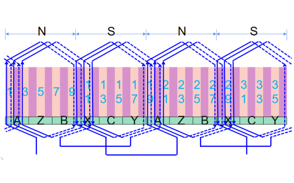 發電機三相雙層疊繞組A相展開圖.png