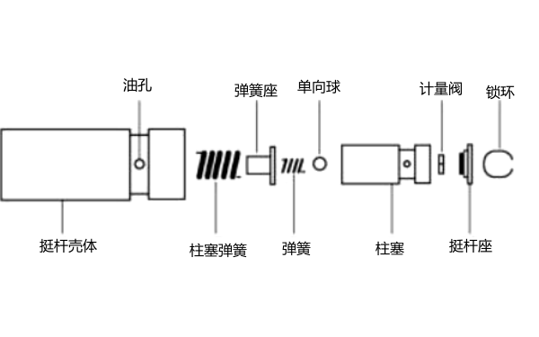 典型液壓挺桿結構圖-柴油發電機組.png