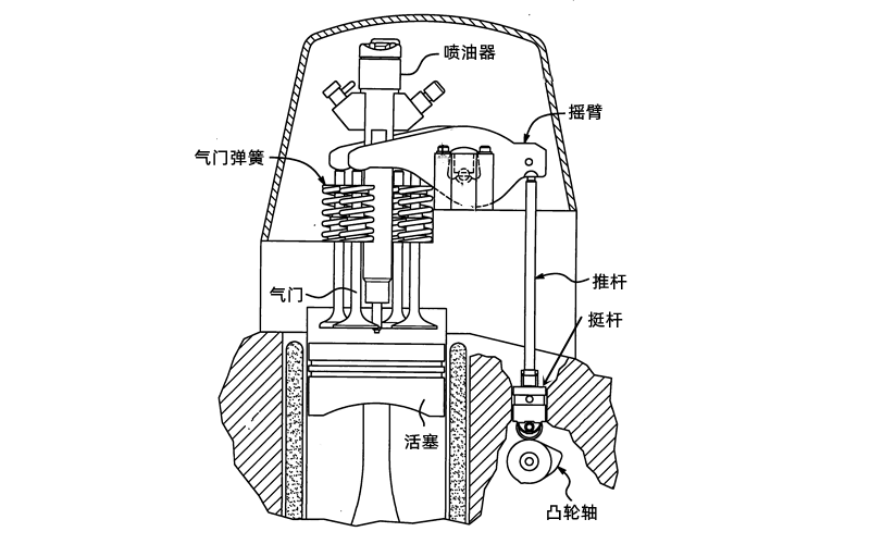 氣門機構圖-柴油發電機組.png