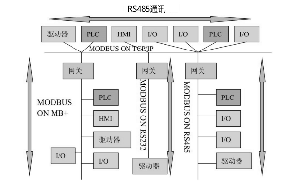 柴油發電機RS485通信協議網絡結構.png