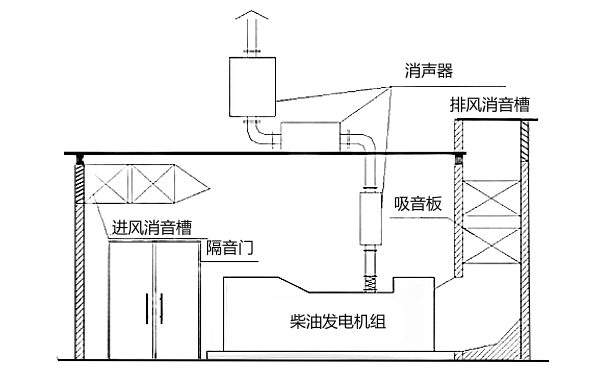 消防用柴油發電機房設計藍圖.png