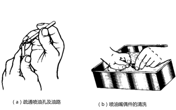 噴油嘴偶件的清洗-柴油發電機組.png