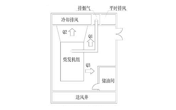 柴油發電機組排熱示意圖.png