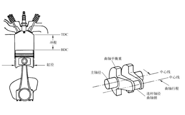 柴油機缸徑和沖程圖.png