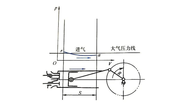 進氣行程示功圖-四沖程柴油發動機.png