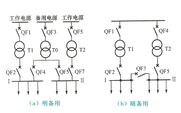 應用AAT裝置的典型一次接線圖-柴油發電機組.png