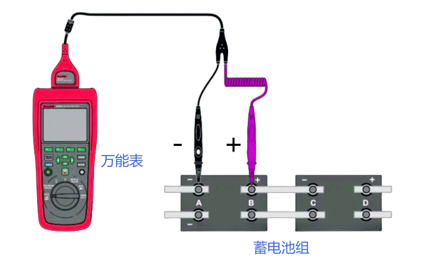 啟動蓄電池的電阻和電壓測量方法.png