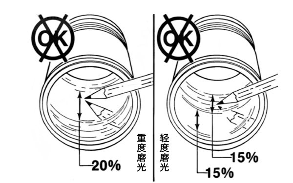 缸套磨光檢查-康明斯柴油發電機組.png